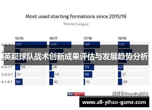 英超球队战术创新成果评估与发展趋势分析