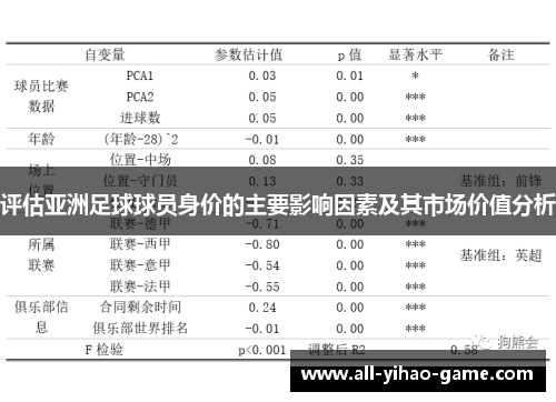评估亚洲足球球员身价的主要影响因素及其市场价值分析
