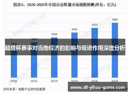 超级杯赛事对当地经济的影响与促进作用深度分析